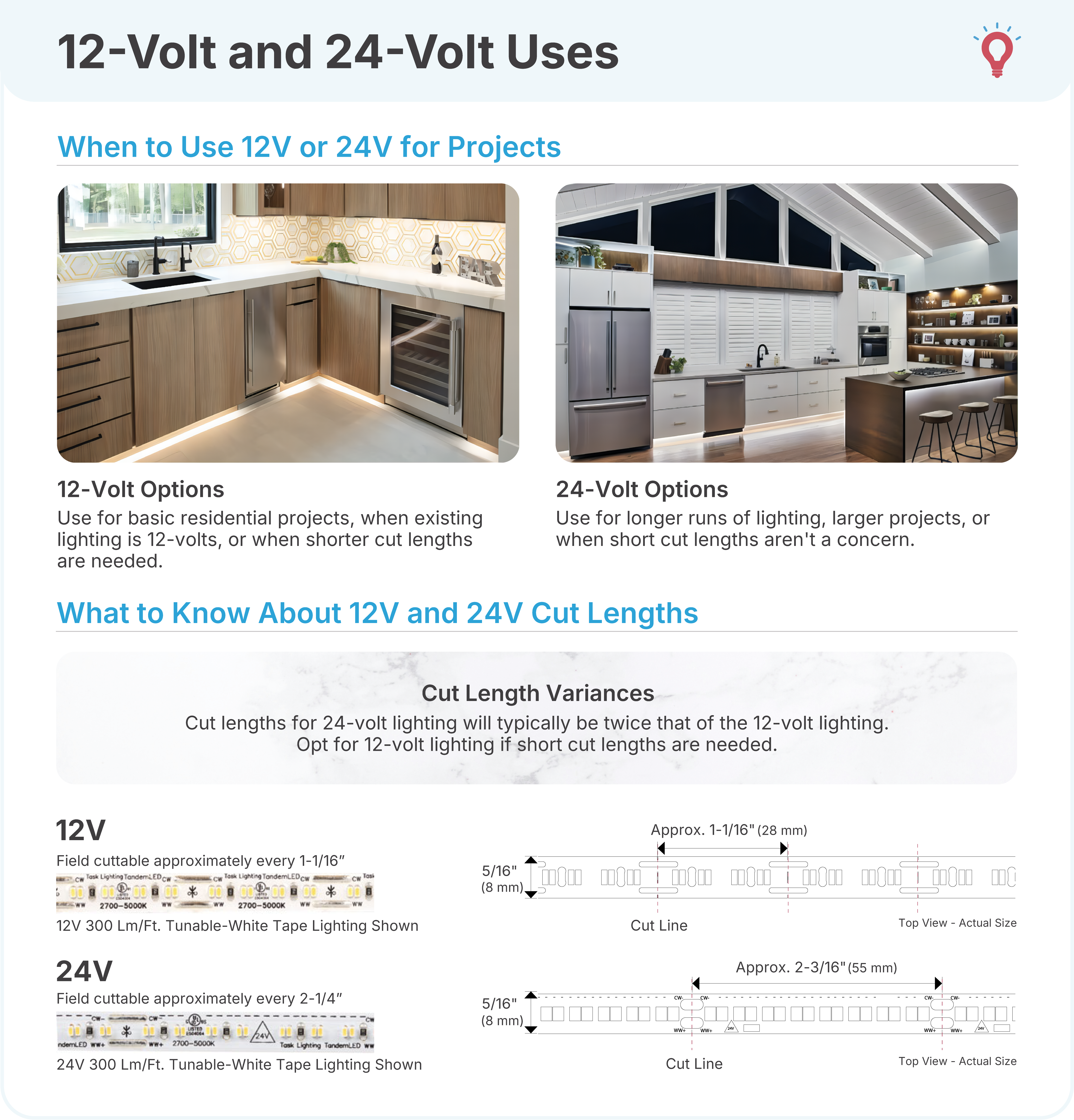 12V vs 24V LED tape light usage guide: 12V for residential projects under 16 feet with 1-1/8 inch cut intervals, 24V for longer commercial runs with 2-3/8 inch cut intervals, showing kitchen application examples
