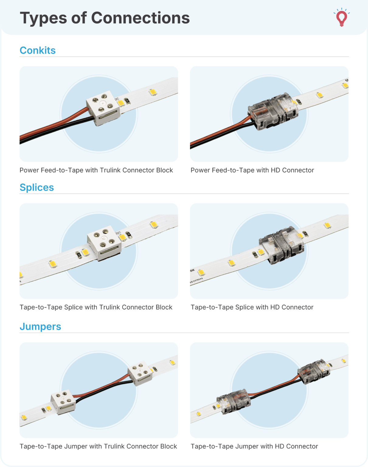 LED Tape Light Buying Guide for Perfect System Setup