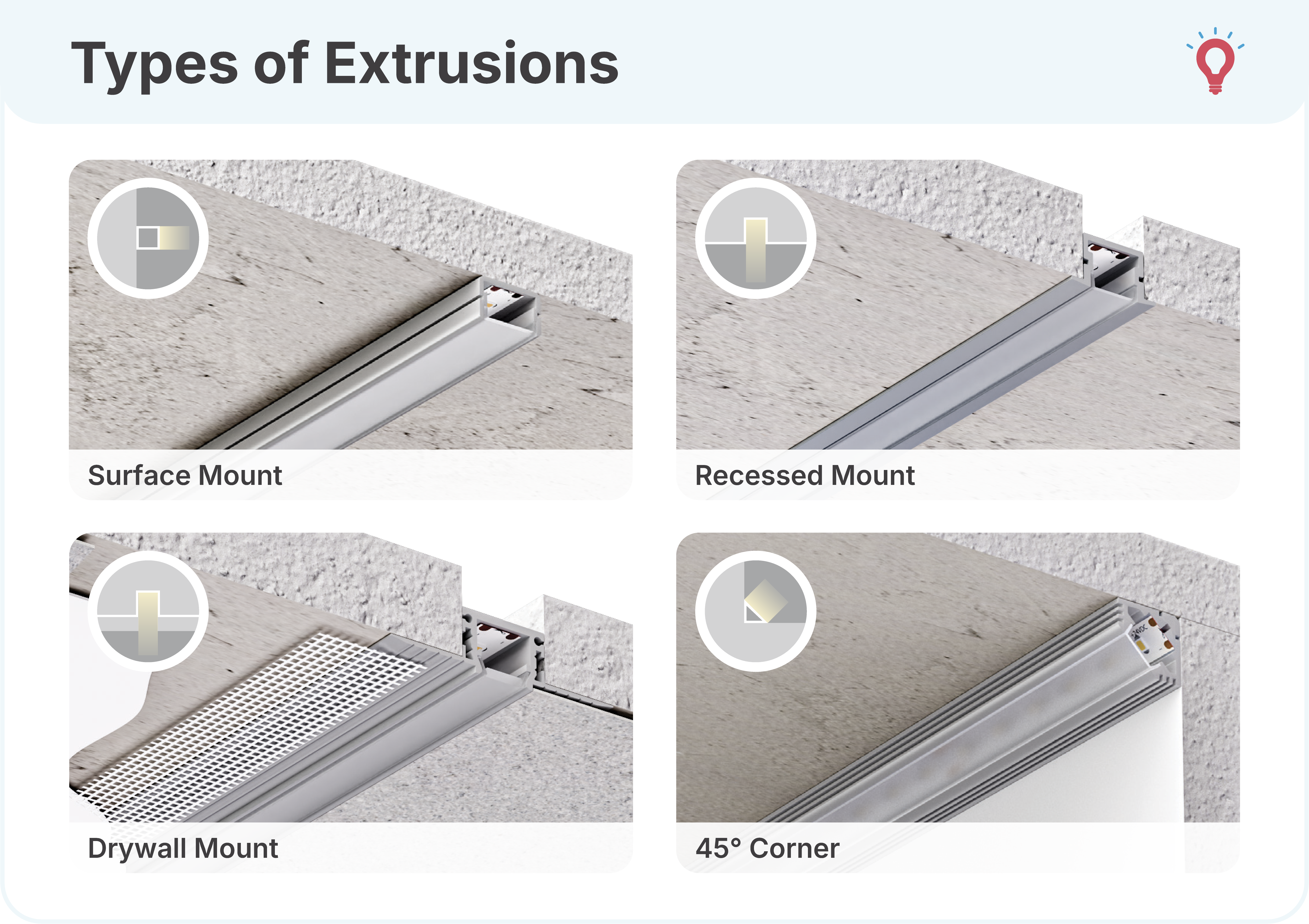 Four aluminum channel types for LED tape light: surface mount, recessed mount, drywall mount, and 45-degree corner profiles