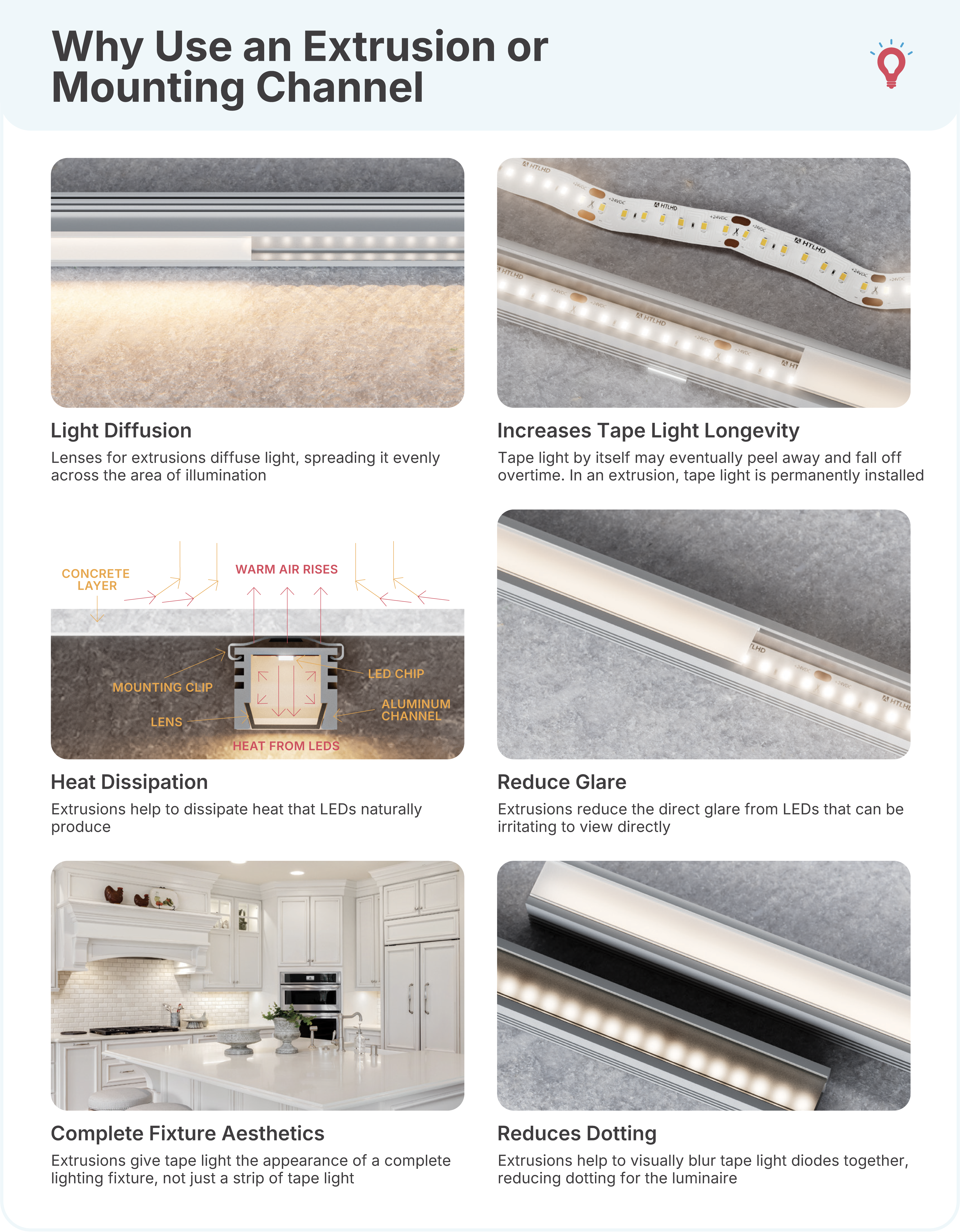Benefits of aluminum channels for LED tape light including light diffusion, heat dissipation, glare reduction, and clean aesthetics