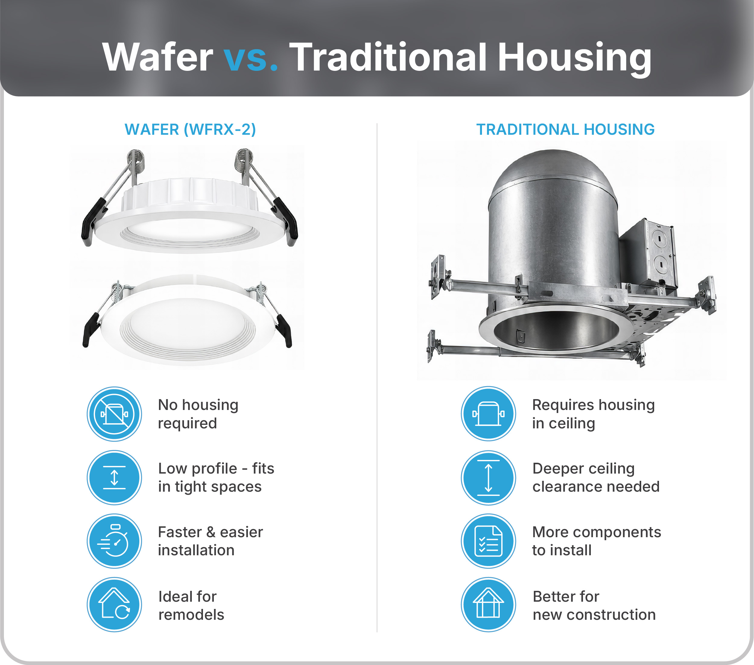  Retrofit recessed lighting housing compared to new construction housing