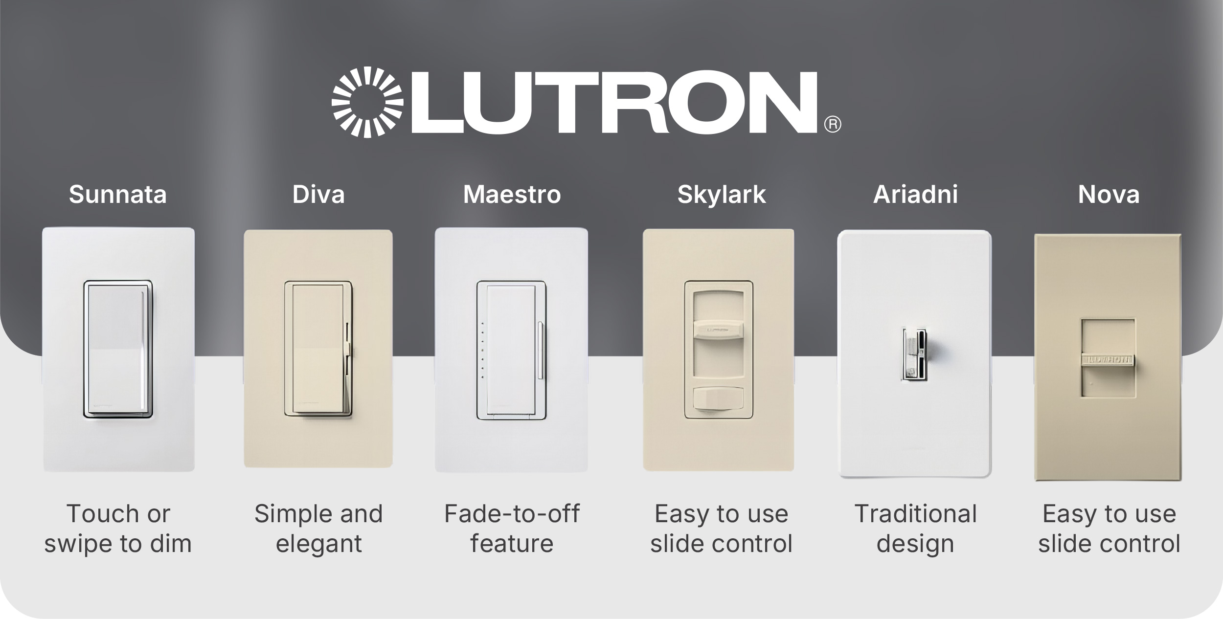 Lutron dimmer compatible with LED recessed lighting